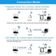 Усилитель беспроводного сигнала WiFi 2.4Ггц 300Мбит/с, ретранслятор Wi-Fi, повторитель сигнала - изображение 6