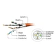 Патч-корд 3м S/FTP Cat 6A CU LSZH black Cablexpert (PP6A-LSZHCU-BK-3M) - изображение 3