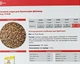 Комбікорм Purina для бройлерів Фініш з 39 дня (25кг) 41028 - зображення 2