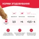 Влажный корм для кошек Мяу! в нежном соусе с кроликом 85 г (4820083901577) - изображение 4