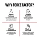 Force Factor гіалуронова кислота 200 мг 60 рослинних капсул - зображення 8