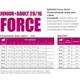 Сухой корм для собак Bavaro Force 28/16 18 кг - изображение 2