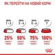 Сухий корм для цуценят Royal Canin Yorkshire Puppy 500 г (3182550743464) - зображення 5