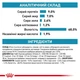 Влажный корм для собак при пищевой аллергии Royal Canin Sensitivity Control Dog Duck 410 г (9003579026625) - изображение 3