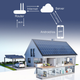 Wi-Fi реле з лічильником Qoltec Wi-fi DIN rail relay with electricity meter 63A eWeLink by Sonoff (5901878509914) - зображення 10