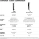 Профессиональный выпрямитель для волос ghd chronos max, white - изображение 8