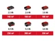 Газонокосарка Einhell GE-CM 18/32 Li - Solo (3413256) - изображение 7