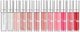Błyszczyk do ust Pupa Miss Pupa Gloss 105 Majestic Nude 5 ml (8011607254170) - obraz 4
