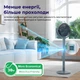 Вентилятор напольный Levoit LPF R432 AEUR на подставке, 110,8 см, 28 Вт, датчик температуры, 4 Smart режима, поворот 120°, 12 скоростей, бесшумный 20-52 дБ, пульт ДУ, таймер 12 ч, черный с золотым - изображение 6