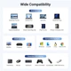 USB-хаб Ugreen CM512 USB-C to HDMI+2xUSB 3.2+USB-C 3.2+RJ-45+PD Power Converter Gray (UGR-45000) - изображение 8