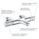 Смеситель для ванны Grohe QuickFix Precision Feel 34788000 - зображення 4