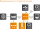 IP-телефон Gigaset Maxwell 3 (S30853-H4003-R101) - зображення 11