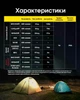 Ліхтар Налобний Nitecore NU30 2024 (500 Люмен 130 Метрів - USB-C) - изображение 13