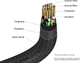 Kabel zasilający i synchronizujący Verbatim 240 W USB-C do USB-C, 120 cm, czarny (23942318477) - obraz 3