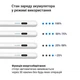 Стилус универсальный для планшета и телефона iOS/Android iPhone/Xiaomi/Samsung/Huawei iPad/Honor Pad Gradient Purple - изображение 8