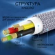 Кабель для зарядки телефону micro usb роз'єм GDragon Tech шнур шнурок дріт для передачі даних швидкої зарядки телефонів 3 метри 15W 3A Сірий 10_2_3m_1 - зображення 4