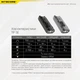 Ліхтар Наключний Nitecore TIP SE (700 Люмен 90 Метрів - USB Type-C), Чорний - зображення 14
