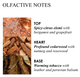 Żel pod prysznic i do kąpieli Molton Brown Wild Tobacco Absolute 300 ml (5030805002942) - obraz 3