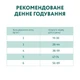 Сухий корм для кішок Optimeal для стерилізованих/кастрованих індичка та овес 1.5 кг (4820215364713) - зображення 7
