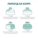 Сухий корм для кішок Optimeal для стерилізованих/кастрованих індичка та овес 1.5 кг (4820215364713) - зображення 8