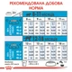 Корм для молодих собак ROYAL CANIN Роял канін GIANT JUNIOR 15 кг. - изображение 6