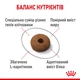 Корм для дорослих стерилізованих котів ROYAL CANIN Роял канін APPETITE CONTROL CARE 2.0 кг. - изображение 5