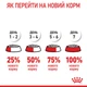 Корм для кошенят ROYAL CANIN Роял канін KITTEN 2 кг. - изображение 10