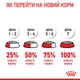 Вологий корм для новонароджених собак ROYAL CANIN Роял канін STARTER MOUSE 0.195 кг. - изображение 10
