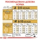Корм для цуценят ROYAL CANIN Роял канін PUG PUPPY 1.5 кг. - изображение 7