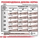Вологий корм для дорослих собак ROYAL CANIN Роял канін HEPATIC DOG Cans 0.42 кг. - изображение 5