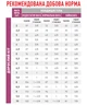 Корм для дорослих котів ROYAL CANIN Роял канін RENAL FELINE 0.4 кг. - изображение 2