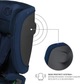 Автокрісло Kinderkraft Fix2Go i-Size Navy (KCFI2GO0NAV0000) - зображення 8