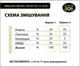 БМВД Dvorek для свиней стартер 25% (12-30 кг), 25 кг (3305) - зображення 4
