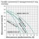 Насос глибинний шнековий Pumpman 3QGD2-125-0.55 кВт Нmax 125 м Qmax 1,8 куб.м 550 Вт (CV029776) - зображення 5