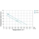 Насос шнековый 0.5кВт H 107(34)м Q 40(30)л/мин Ø96мм 10м кабеля AQUATICA 4QGDM1.8-50-0.5 (778212) 3702601 - изображение 2