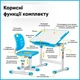 Комплект Evo-kids Evo-06 Ergo Blue (парта + стул) Голубой (Evo-06 Ergo BL) - изображение 3