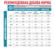Корм для дорослих собак ROYAL CANIN Роял канін ANALLERGENIC SMALL DOG 3 кг. - изображение 2