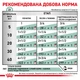 Вологий корм для дорослих собак ROYAL CANIN Роял канін SATIETY WEIGHT MANAGEMENT DOG Cans 0.41 кг. - изображение 4