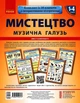 Плакати: МИстецька галузь 1-4 класи. Музична складова. НУШ - зображення 1