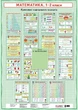 Математика. 1-2 класи. Плакати для початкової школи. - изображение 1