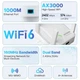 Wi-Fi репітер підсилювач сигналу Wi-Fi6 AX3000, 4 антени, до 3000 Мбіт/с, білий, 120х82х65 мм - зображення 2