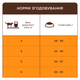 Сухий корм для кішок CLUB 4 PAWS Клуб 4 лапи Premium Indoor 4 in 1 з ягнятком 2 кг - изображение 4