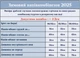 Детский зимний полукомбинезон Тёмно-зелёный 92-98см - изображение 3