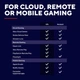 Геймпад Trust GXT 735G Mylox Wireless mobile Gaming Controller BT Grey (25649_TRUST) - изображение 8