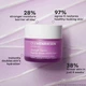 Крем для обличчя OLE HENRIKSEN STRENGTH TRAINER PEPTIDE BOOST MOISTURISER 7 мл - изображение 2