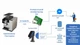 Комплект з фіскалізацією для кавових машин Thermoplan - изображение 2