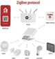 Повторювач підсилення сигналу  ZigBee Emos H5022 - зображення 11