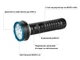 Ліхтар Olight Prowess Black (23704497) - зображення 13