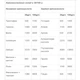 Протеїн Vansiton Ultra Protein 450 г 15 servings Apple Pie - зображення 3