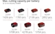 Секатор аккумуляторный Einhell X-Change GE-LS 18 Li Kit 2.5 Ач (3408300K) - изображение 8